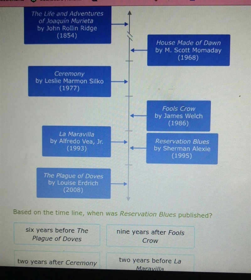 Based on the time line, when was Reservation Blues published? six years before The-example-1