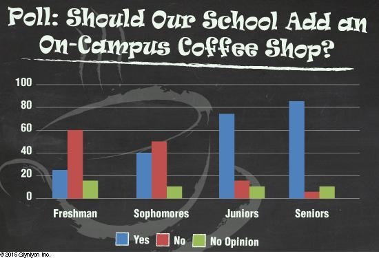 73 POINTS FOR ANSWER Sunset Vista High School has recently proposed the idea of constructing-example-1