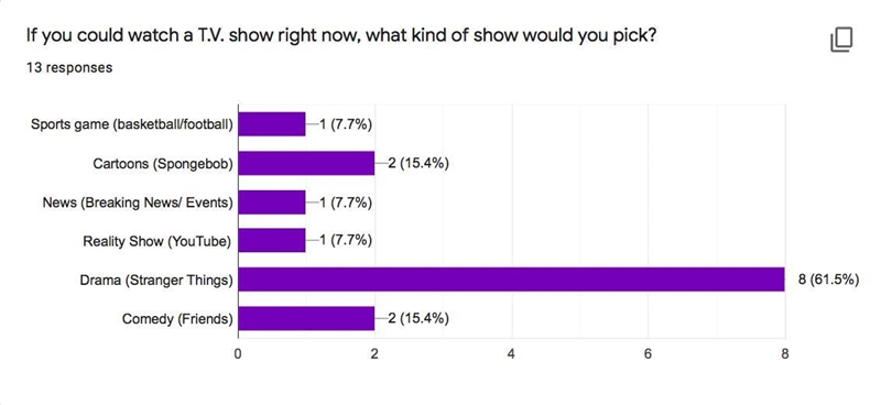 Look at the chart. Based on the chart, is this statement true or false: Students in-example-1