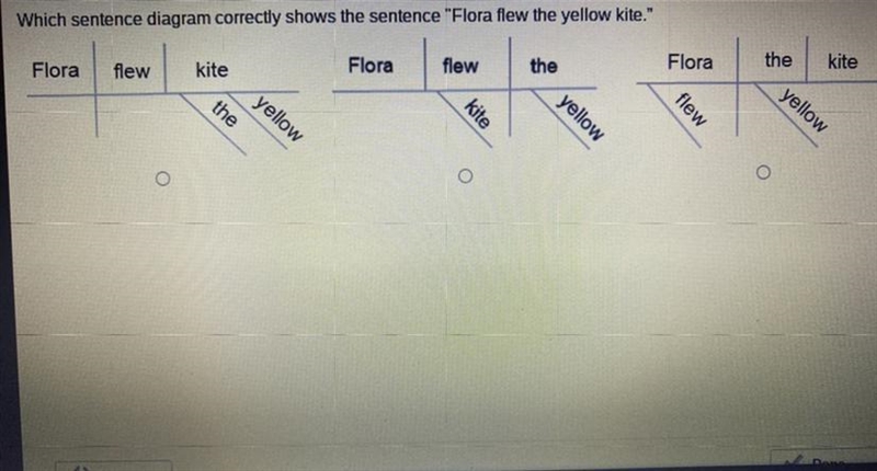 Which sentence diagram correctly shows the sentence "Flora flew the yellow kite-example-1