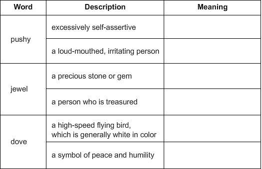 Identify the descriptions of each word as being either denotative or connotative.-example-1