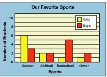 Hi, can you please help me? *as fast as possible* Read the bar charts carefully and-example-1