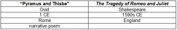 Help please Which type of writing best completes the chart? A) short story B) play-example-1