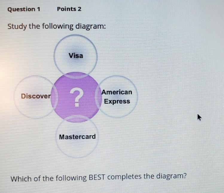 Which of the following best completes the diagram? a. major credit card networks b-example-1