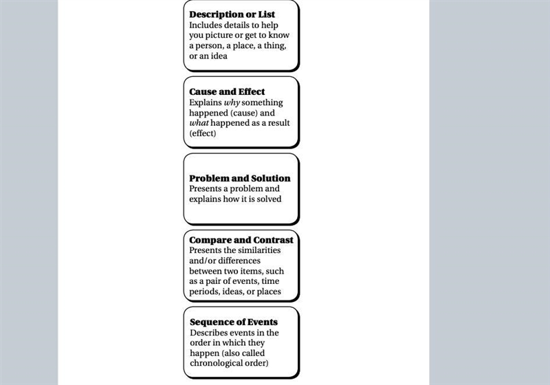 ANSWER QUICK PLEASE Which text structure does the author primarily use in the section-example-1