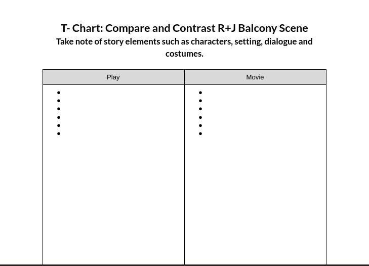 Compear and contrast the romeo and juliet sence for the movie and the play! plase-example-1