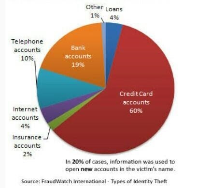 Study the given pie chart carefully and answer the questions that follow: 1. What-example-1