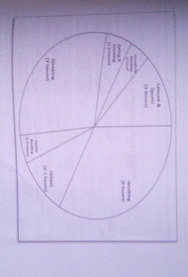 Guide Questions: What is your sale for the pie chart? 2 What do you think are the-example-1