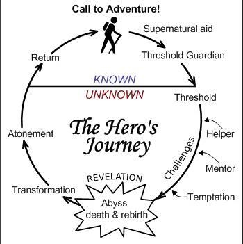 Talking about T'Challa’s Hero Journey, what would you guys put for each one? (Black-example-1