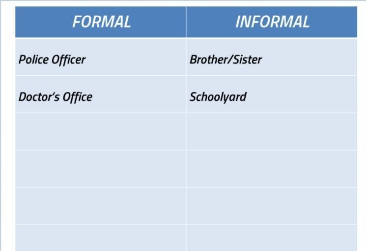 CAN SOMEONE PLEASE HELP ME PLEASE Can you think of situations where formal or informal-example-1