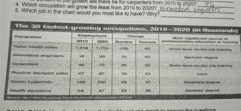 Which job in the chart would you most like to have? why?-example-1