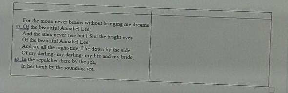 For the moon never beams without bringing me dreams 35 Of the beautiful Annabel Lee-example-1