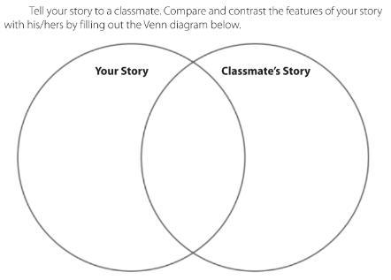 This easy but just tell or make up a story, and your classmate story (no need to tell-example-1