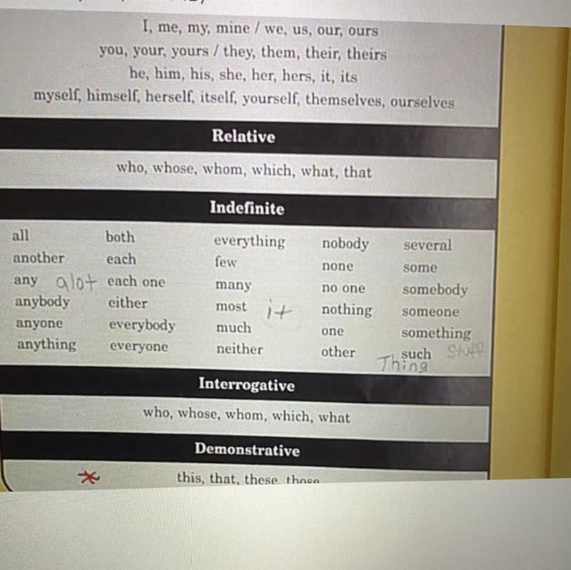 List the Indefinite Pronouns alphabetically help plz-example-1