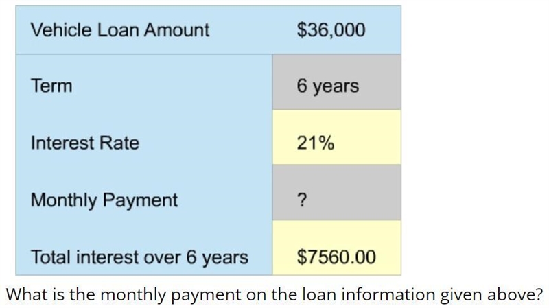 What is the monthly payment on the loan information given above?-example-1