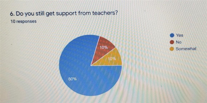 Explain what this graph shows. ​-example-1