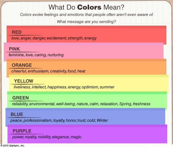 Review the infographic below, then answer the question According to the infographic-example-1