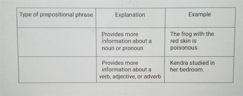 Please help this is my 7th time asking :(​-example-1