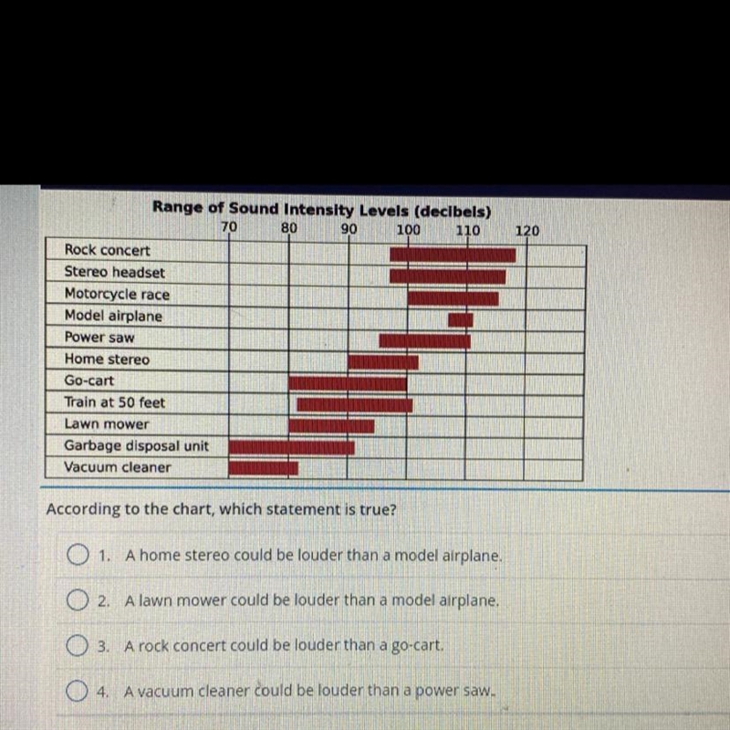 According to the chart, which statement is true?-example-1