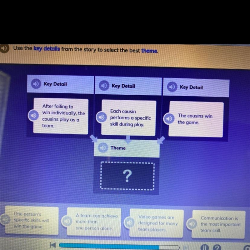 Use the key details from the story to select the best theme. iReady Quadruple Threat-example-1