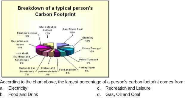 According to the chart above, the largest percentage of a person’s carbon footprint-example-1