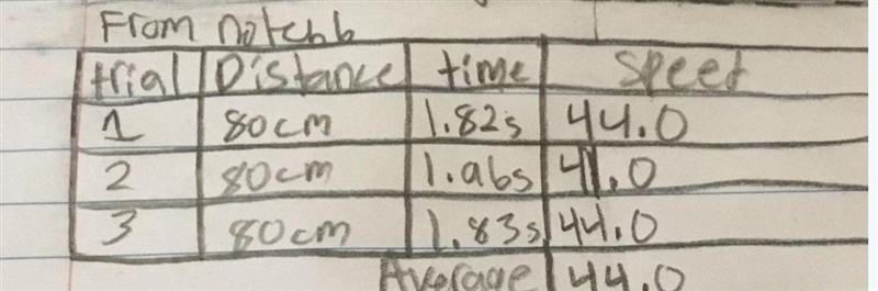 Can you plz help the data is in the pic. According to your data from Part B, what-example-1