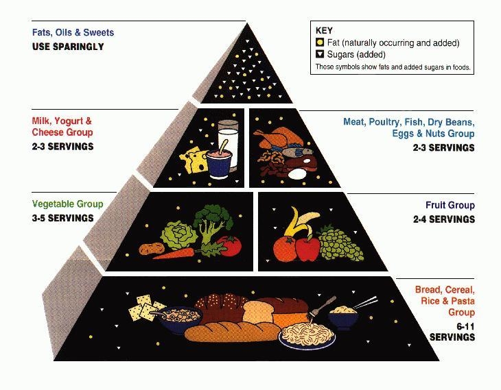 Please name the 6 main food group in the correct order-example-1