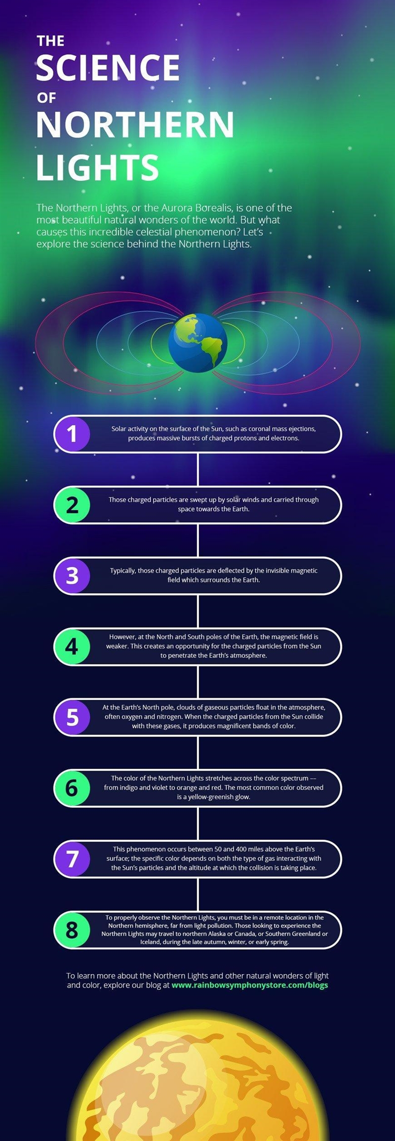 An example of a Blog entry for the Aurora Borealis 22 POINTS Just need a example-example-1