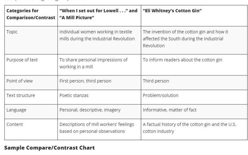 Write two paragraphs comparing and contrasting the readings in two of the categories-example-1