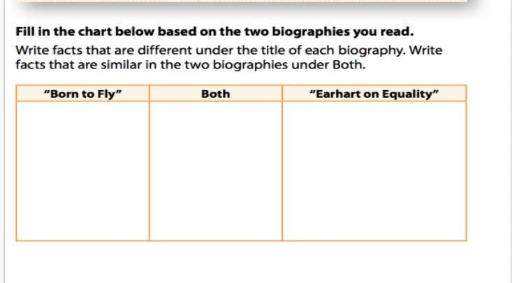 hi! last question lol! i just need help with this. both biography's are on a different-example-3