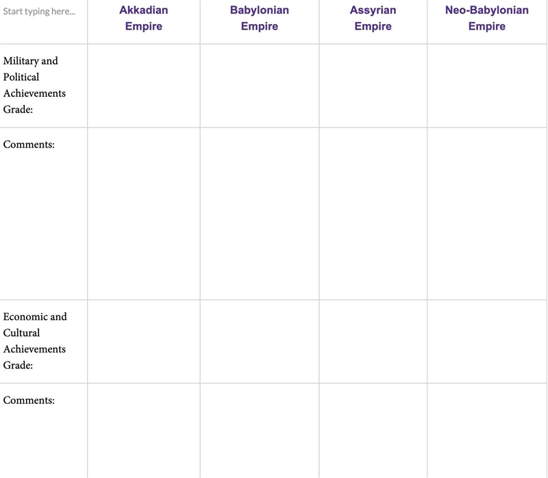 Complete this report card to evaluate the achievements of the Mesopotamian empires-example-1