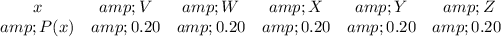 \begin{array}{cccccc}{x} &amp; {V} &amp; {W} &amp; {X} &amp; {Y} &amp; {Z} &amp; P(x) &amp; {0.20} &amp; {0.20} &amp; {0.20} &amp; {0.20} &amp; {0.20} \ \end{array}