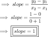 \implies slope = (y_2-y_1)/(x_2-x_1)\\\\\implies slope = ( 1-0)/(0+1) \\\\\implies\boxed{\boxed{ slope = 1 }}