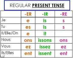 Conjugate the following verbs with all the subject pronouns and make a sentence using-example-1