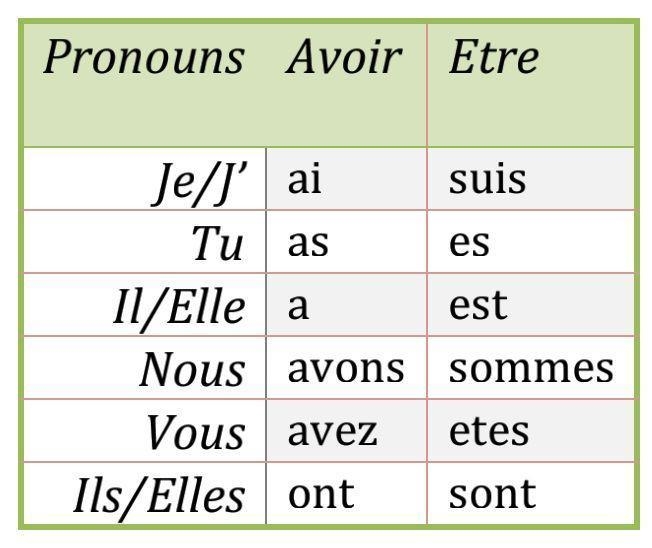 Fill in the blank with the correct verb and conjugation-example-1