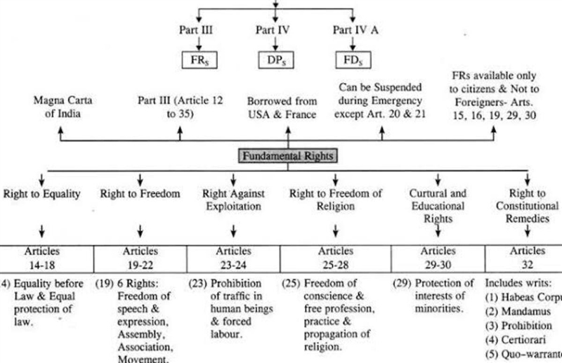 Préciser le nom et la date de la loi fondamentale pour les droits des usagers.-example-1