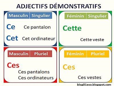 Complétez avec l’adjectif démonstratif : ( 3 Marks ) a) Nous ne mangeons pas dans-example-1