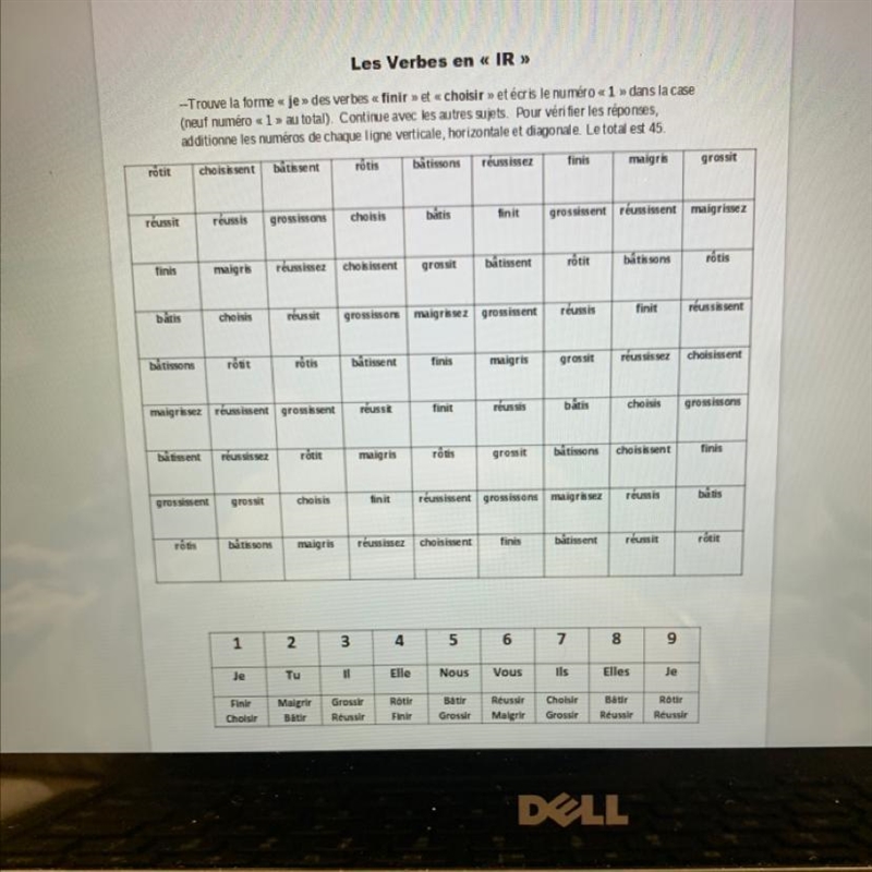 FRENCH WORK !! VERBS . Plz help !!-example-1