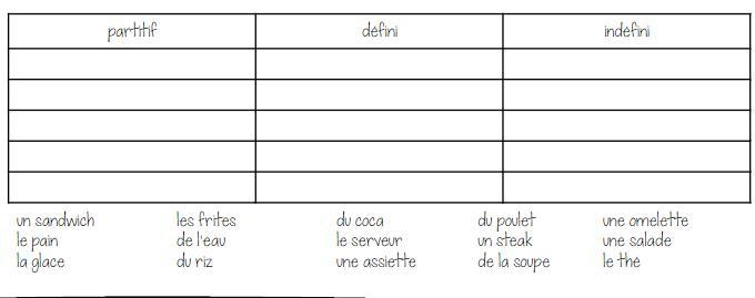 PLSSSS ANSWER. DONT PUT RANDOM ANSWER FOR POINT!! ITS A FRENCH TABLE-example-1