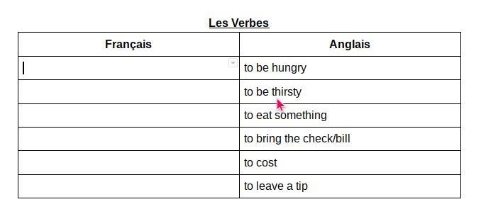 Please give the French translations of the English verbs. <3 No links.-example-1