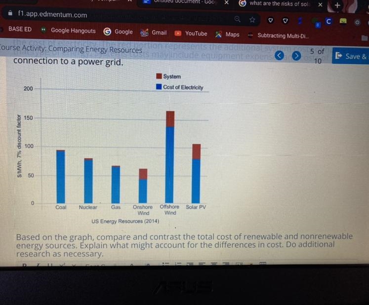 Connection to a power grid. System Cost of Electricity 200 150 S/MWh, 7% discount-example-1