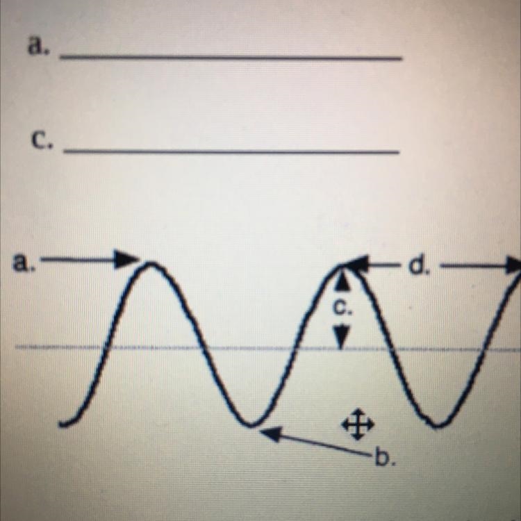 PLEASEEEE HELP DUE IN 4minsss The illustration to the below shows a wave. Label each-example-1