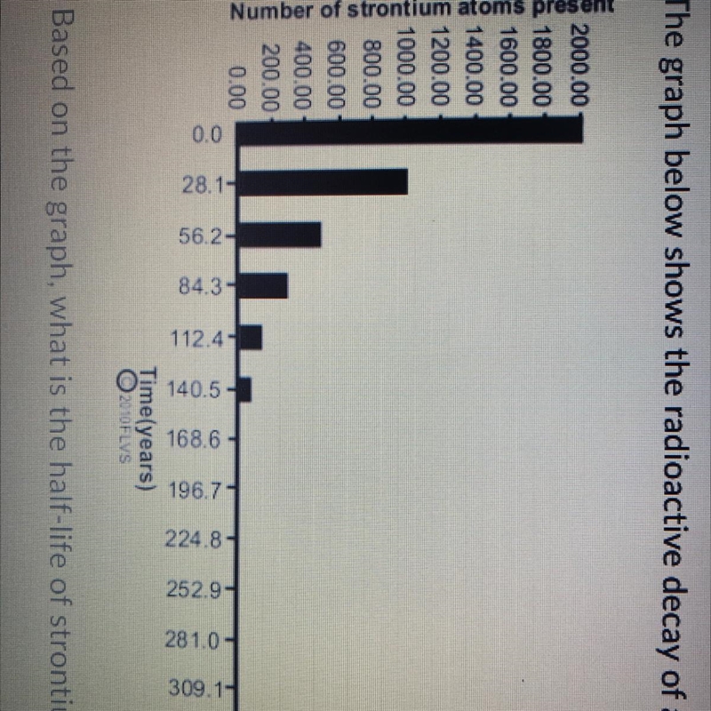 The graph below shows the radioactive decay of an isotope of strontium Based on the-example-1