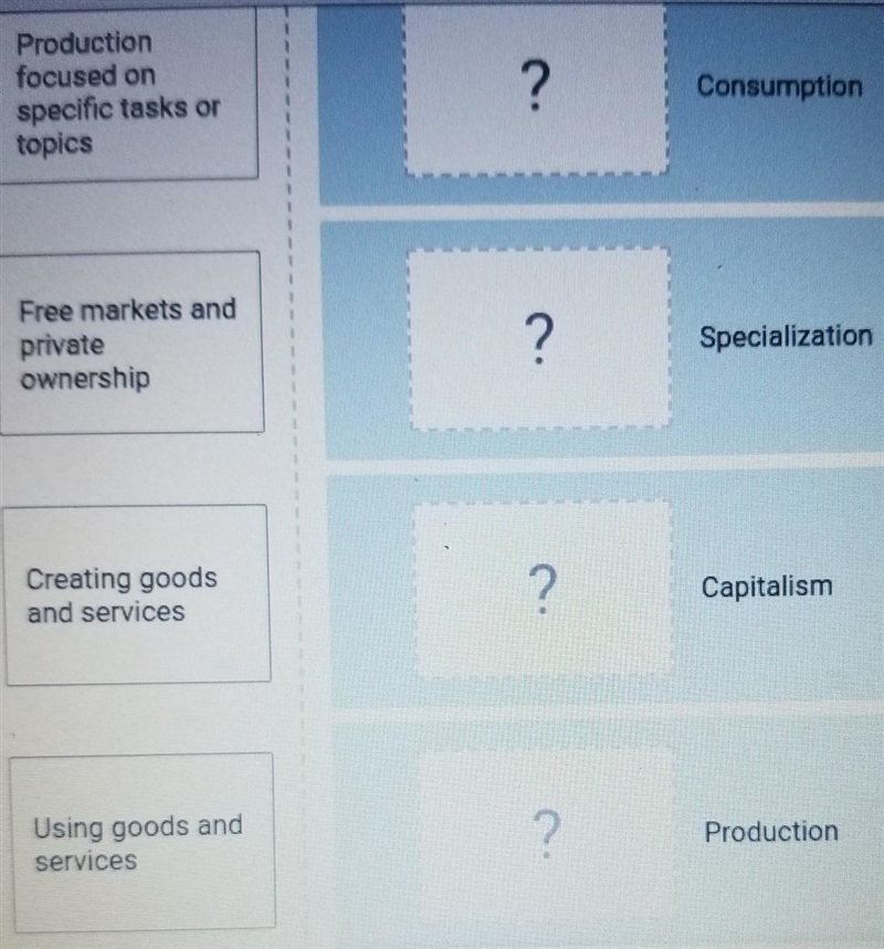 Match the definition in column 1 with the economic term in column 2.​-example-1