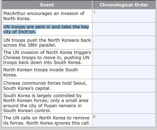 Determine the chronological order of the events listed in the left column. In the-example-1