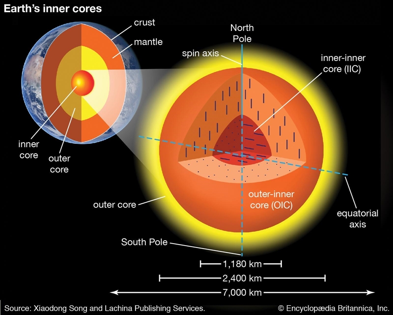 The earths outer core is ?-example-1