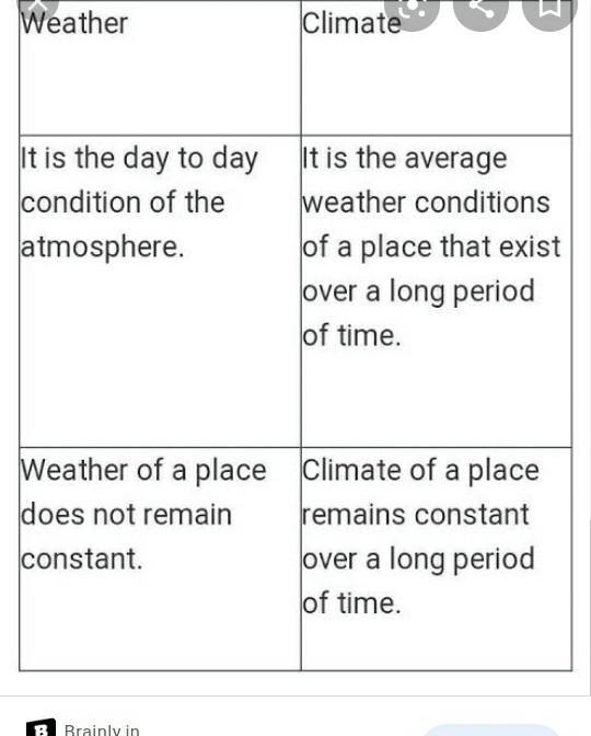 Describe the difference between weather and climate-example-1