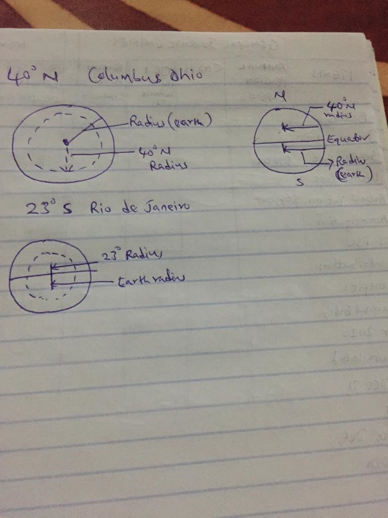 The latitude of a city is given. Sketch the earth and a circle of latitude through-example-1