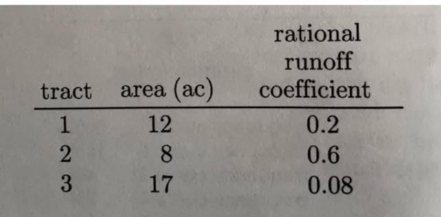 A watershed consists of three adjacent tracts, each discharging to a centrally located-example-1