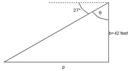 From the top of a building 42 feet high, the angle of depression to a car stopped-example-1